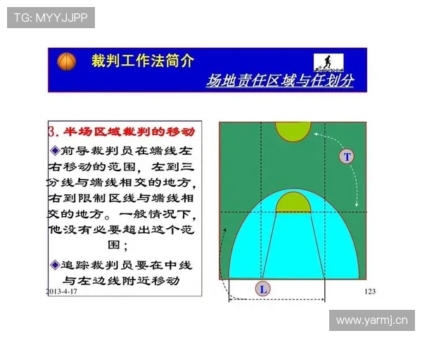 篮球限制区规则详解：理解其核心定义与作用