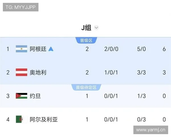 2026世界杯J组晋级形势落定:阿尔及利亚第三名出线 2026世界杯J组晋级形势落定:阿尔及利亚第三名出线